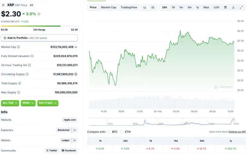 Ripple XRP price chart